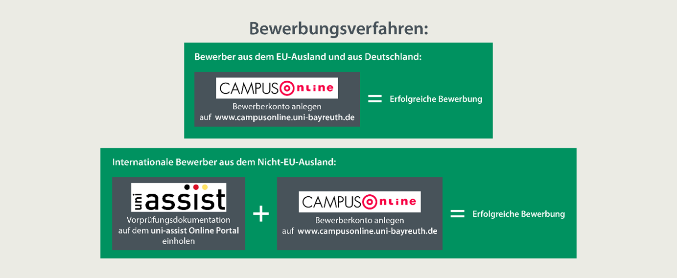 Bewerbungsverfahren